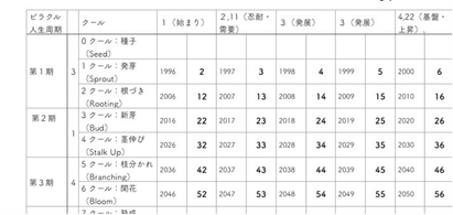 9年ライフサイクル